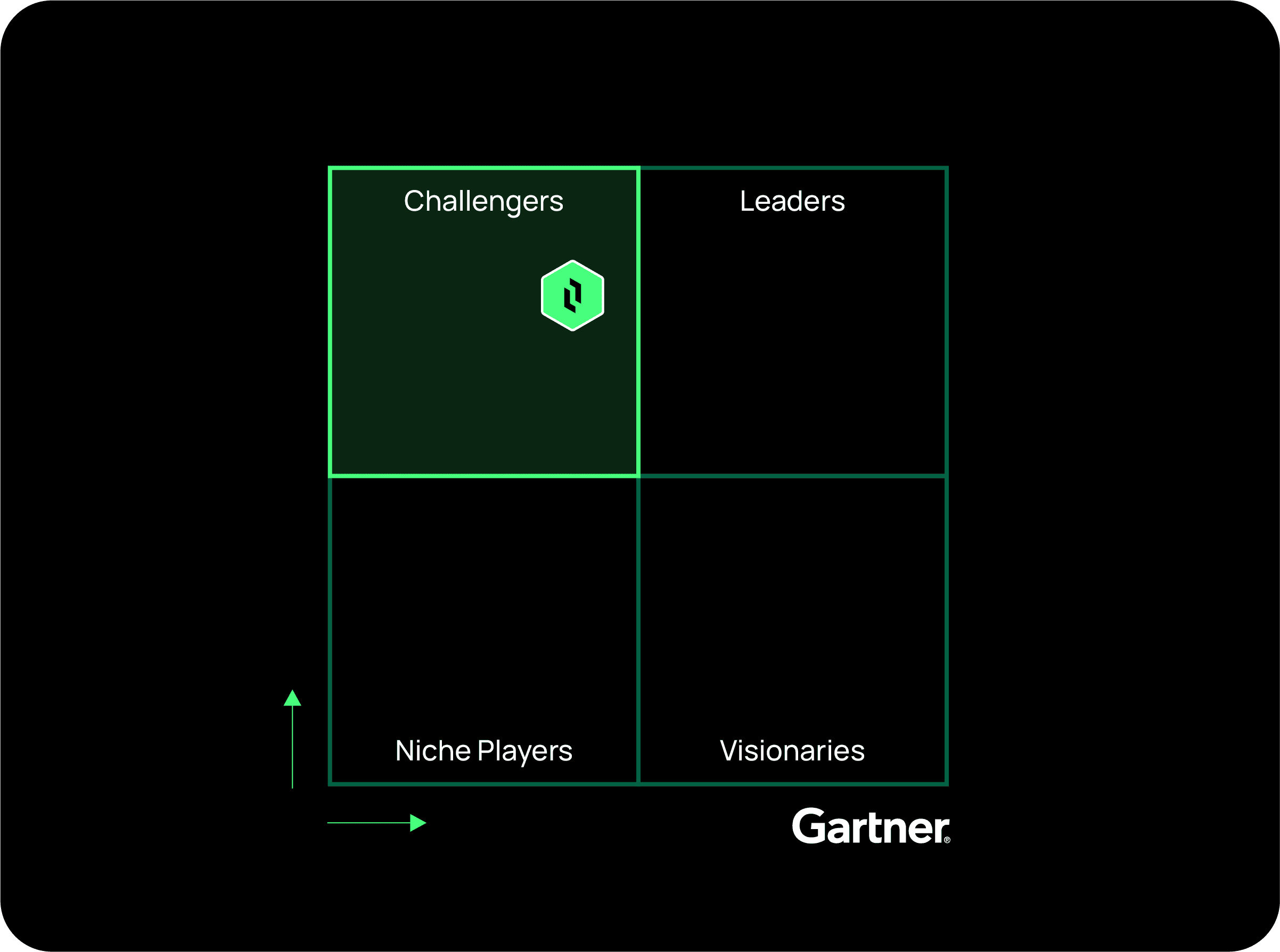 Gartner MQ Image